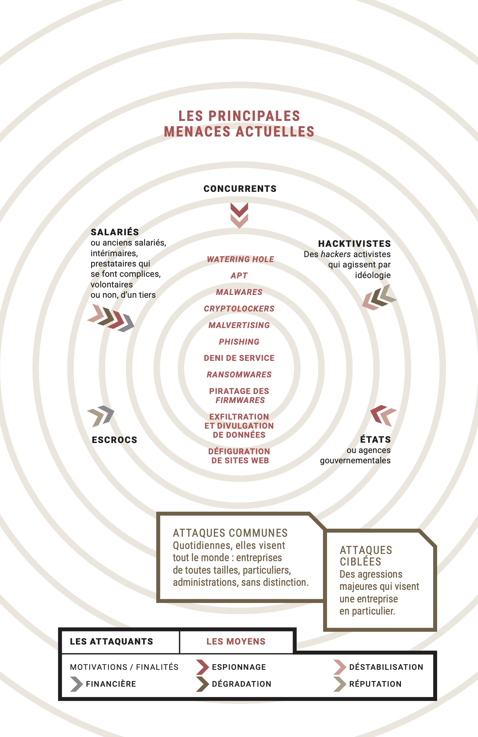 Image d‘un document réalisé par Nostromo, agence de communication, pour IDECSI