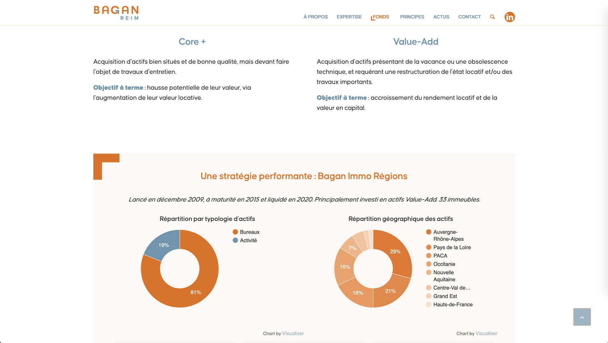 Image du site web réalisé par Nostromo, agence de communication, pour Bagan REIM