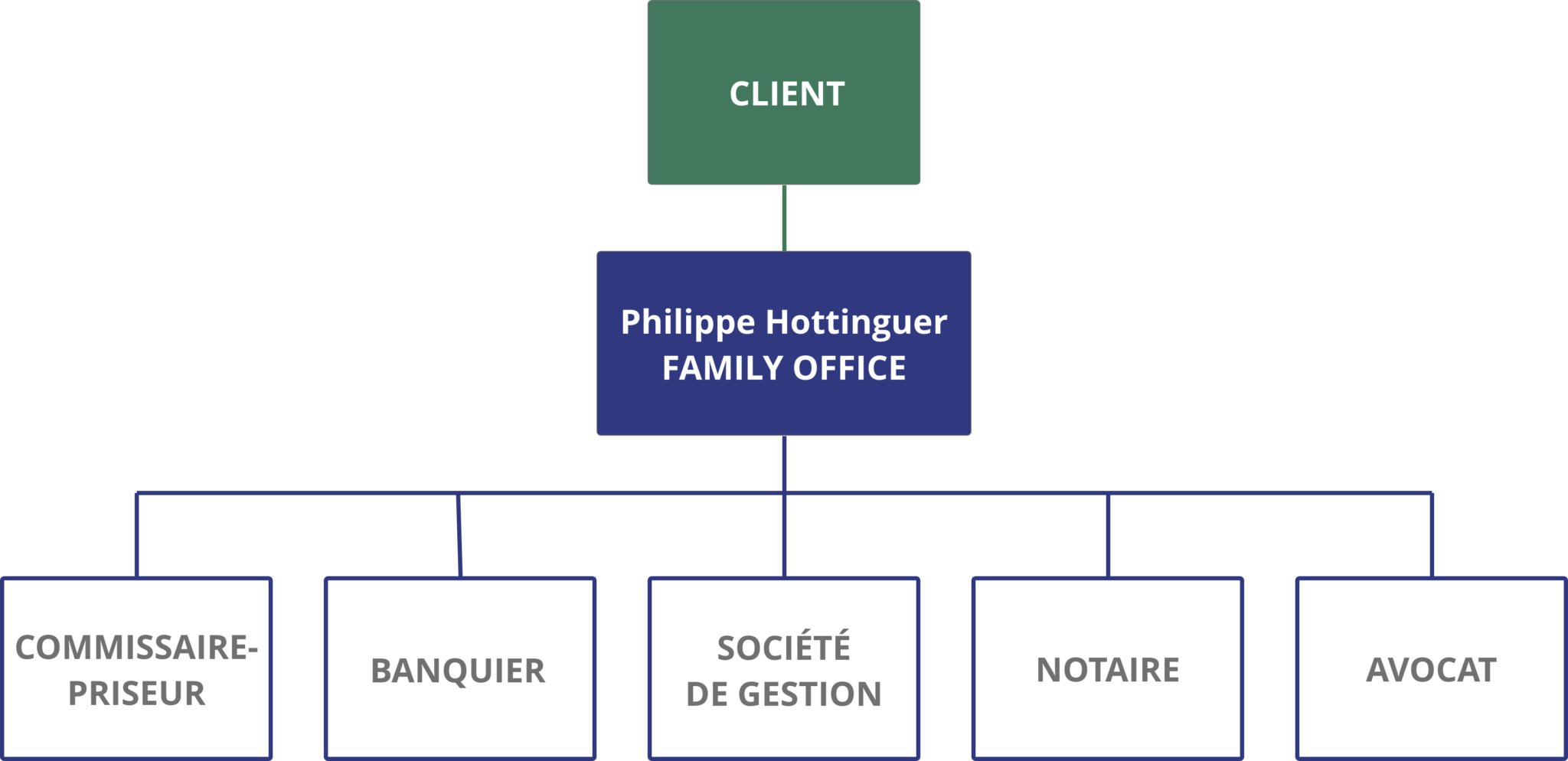 Group 1