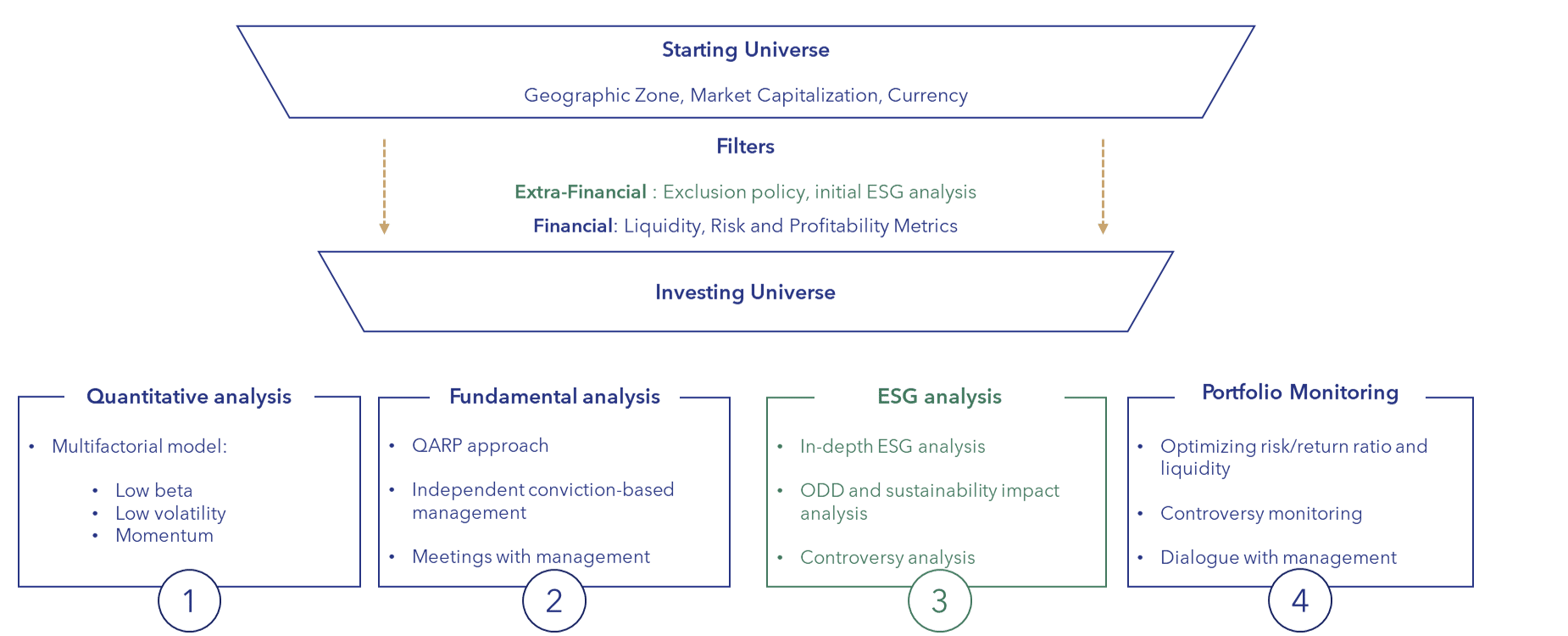 process_invest_site_eng