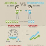 Nostromo, agence de communication, compare wordpress et joomla!