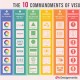 Nostromo, agence de communication, vous presente les 10 commandements de la communication visuelle