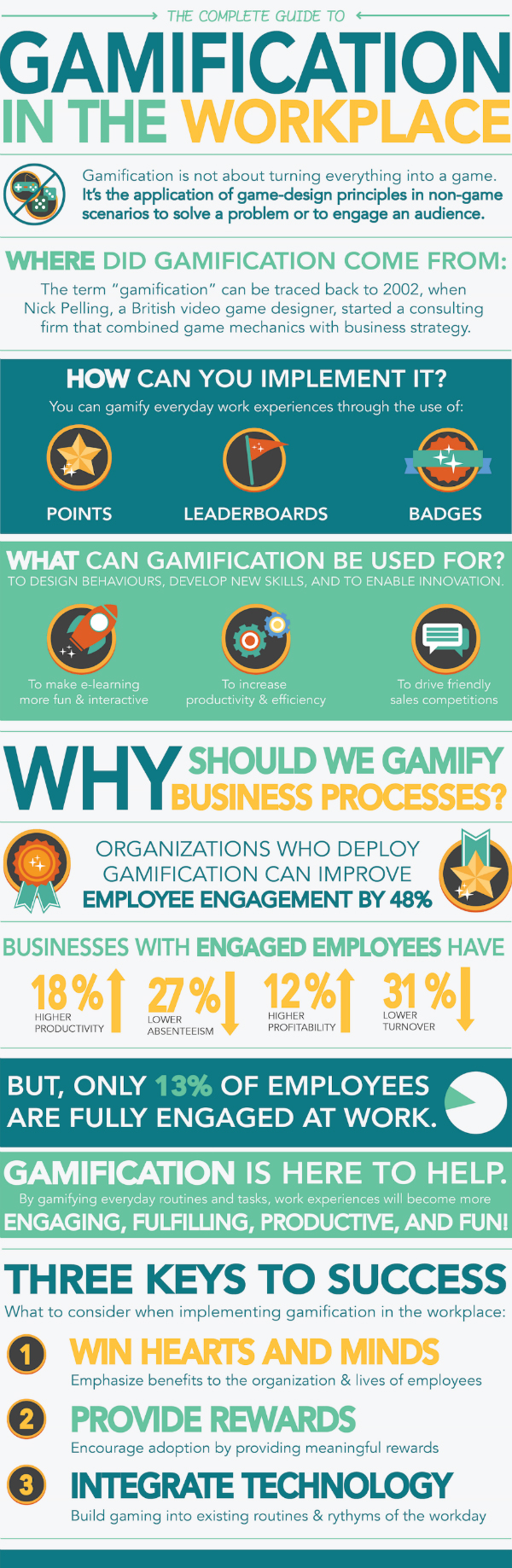 Nostromo, agence de communication, vous présente une infographie sur la gamification dans l'entreprise