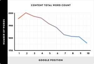 Nostromo, agence de communication, vous donne des conseils pour formatter au mieux votre contenu pour optimiser son attractivite et son referencement.