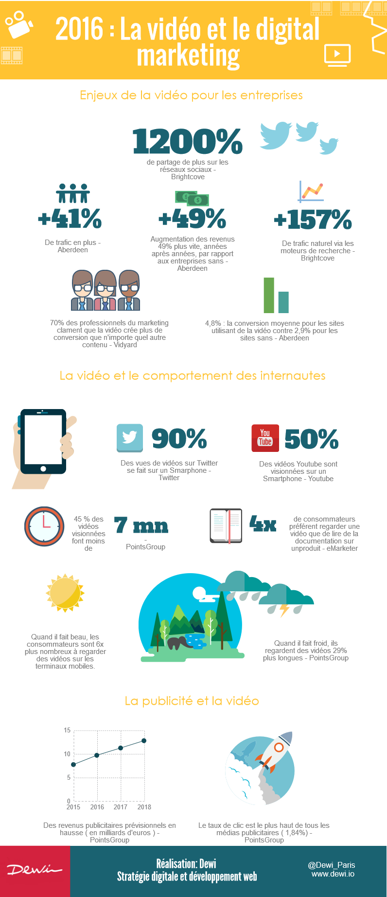 La vid o et le digital marketing Nostromo La vid o et le digital marketing Nostromo