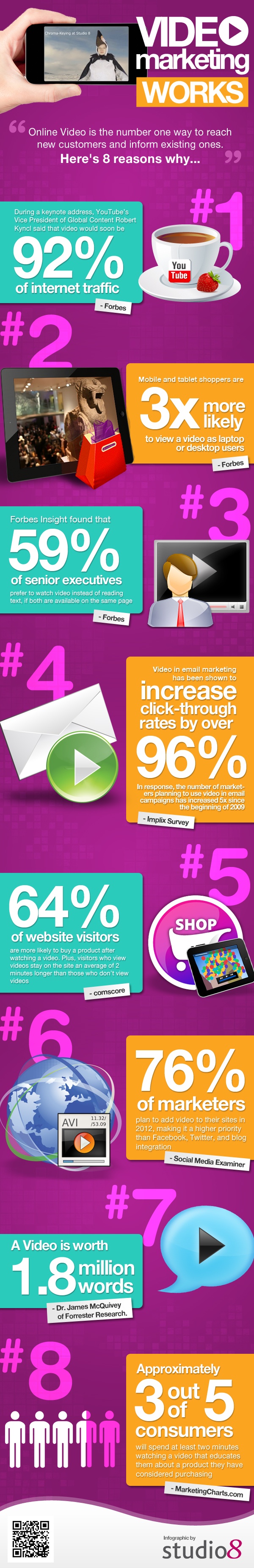 Nostromo agence de communication vous presente une infographie sur l'utilite de la video sur le web pour votre marketing