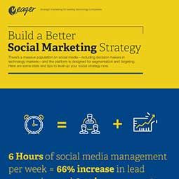 Nostromo_agence-de-communication_blog_infographic-build-a-better-social-marketing-strategy-thumb