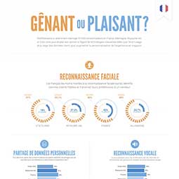 Nostromo_agence-de-communication_blog_infographie-intelligence-artificielle-genante-plaisante-thumb