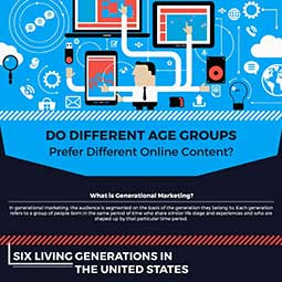 Nostromo_agence-de-communication_blog_infographie-usage-internet-age-thumb L'agence de communication Nostromo partage une infographie sur les usages numérique en fonction de l'age
